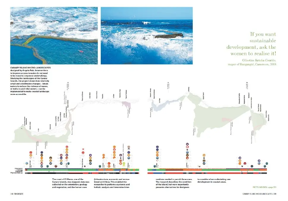 Water consumption around the world